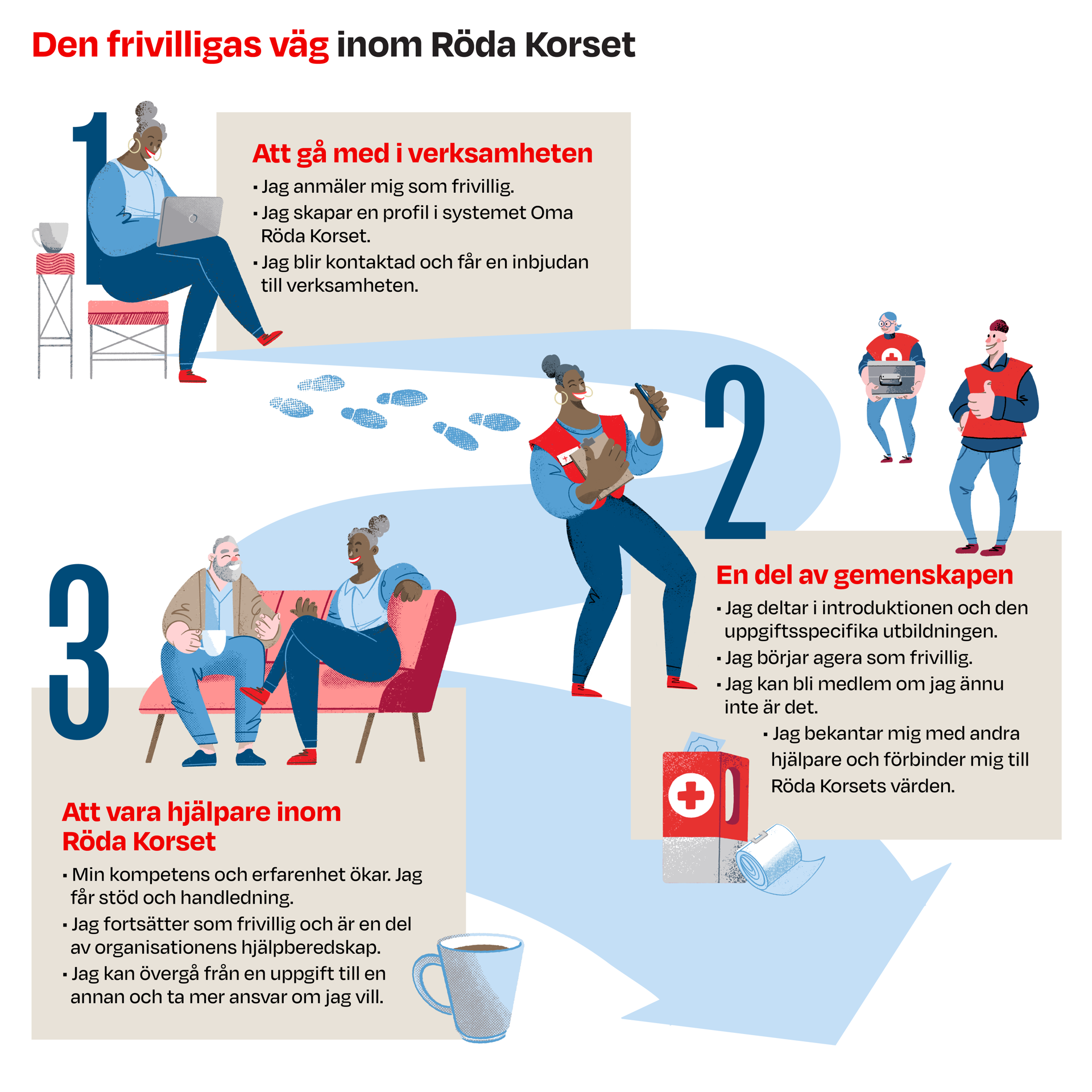 Den illustrerade frivilligvägen.