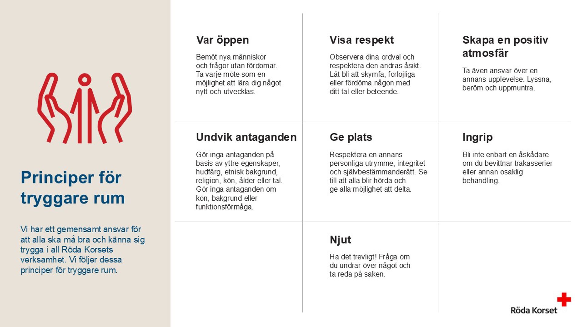 Principerna för tryggare rum: Var öppen, visa respekt, skapa en positiv atmosfär, undvik antaganden, ge plats, ingrip ock njut.